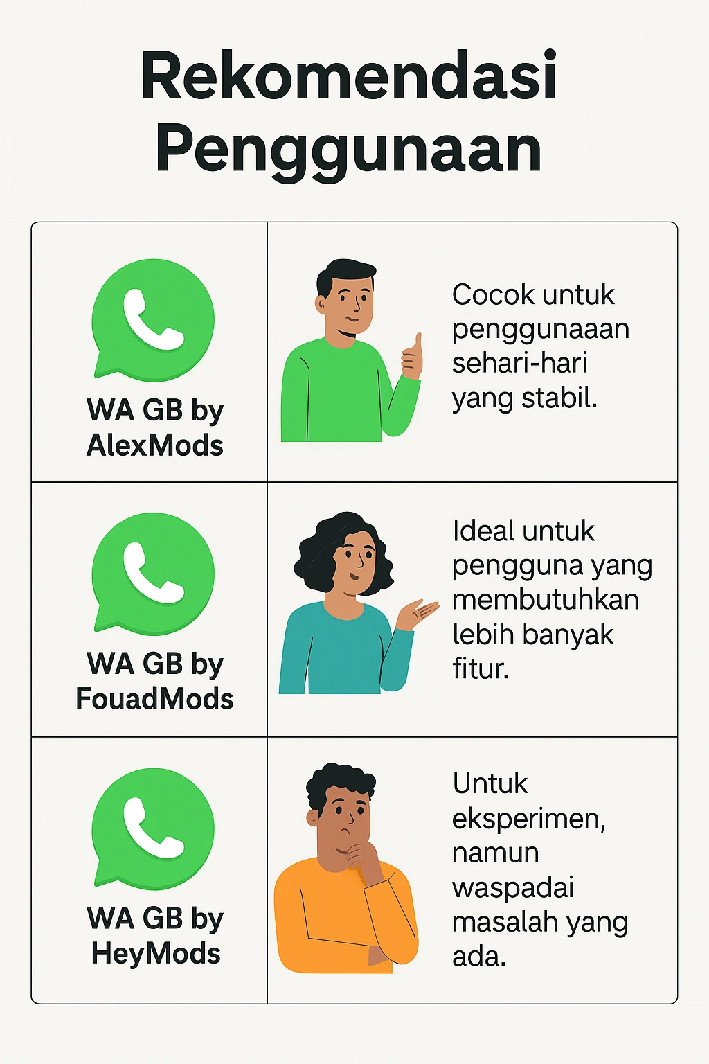 perbandingan wa gb