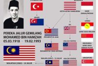 bendera malaysia 55 tahun yang lalu
